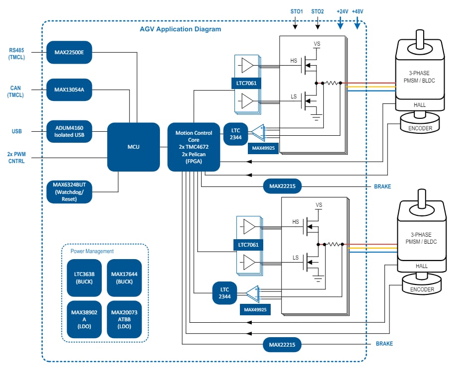 Block Diagram - Analog Devices Inc. TMCM-2611-AGV BLDC Module